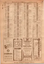 昭和36年7月1日現在大阪市職業別電話番号簿 0176ページのサムネイル