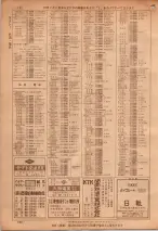 昭和36年7月1日現在大阪市職業別電話番号簿 0192ページのサムネイル