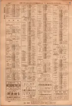 昭和36年7月1日現在大阪市職業別電話番号簿 0200ページのサムネイル