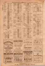 昭和36年7月1日現在大阪市職業別電話番号簿 0256ページのサムネイル