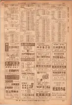 昭和36年7月1日現在大阪市職業別電話番号簿 0291ページのサムネイル