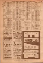昭和36年7月1日現在大阪市職業別電話番号簿 0318ページのサムネイル