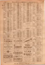昭和36年7月1日現在大阪市職業別電話番号簿 0320ページのサムネイル