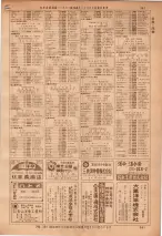 昭和36年7月1日現在大阪市職業別電話番号簿 0361ページのサムネイル