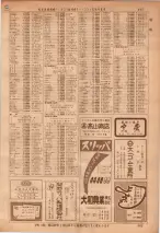 昭和36年7月1日現在大阪市職業別電話番号簿 0365ページのサムネイル