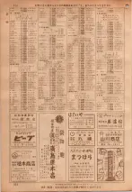 昭和36年7月1日現在大阪市職業別電話番号簿 0372ページのサムネイル