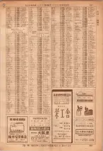昭和36年7月1日現在大阪市職業別電話番号簿 0387ページのサムネイル