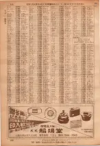 昭和36年7月1日現在大阪市職業別電話番号簿 0390ページのサムネイル