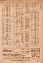 昭和36年7月1日現在大阪市職業別電話番号簿 0403ページのサムネイル