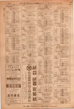 昭和36年7月1日現在大阪市職業別電話番号簿 0410ページのサムネイル