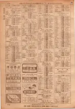 昭和36年7月1日現在大阪市職業別電話番号簿 0418ページのサムネイル