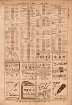 昭和36年7月1日現在大阪市職業別電話番号簿 0445ページのサムネイル