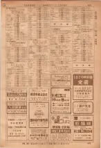 昭和36年7月1日現在大阪市職業別電話番号簿 0485ページのサムネイル