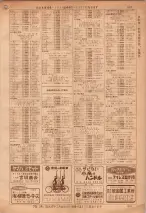 昭和36年7月1日現在大阪市職業別電話番号簿 0597ページのサムネイル