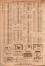 昭和36年7月1日現在大阪市職業別電話番号簿 0652ページのサムネイル