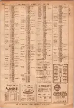 昭和36年7月1日現在大阪市職業別電話番号簿 0663ページのサムネイル
