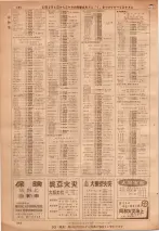 昭和36年7月1日現在大阪市職業別電話番号簿 0680ページのサムネイル