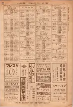 昭和36年7月1日現在大阪市職業別電話番号簿 0707ページのサムネイル