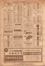 昭和36年7月1日現在大阪市職業別電話番号簿 0712ページのサムネイル