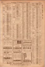 昭和36年7月1日現在大阪市職業別電話番号簿 0717ページのサムネイル