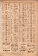 昭和36年7月1日現在大阪市職業別電話番号簿 0729ページのサムネイル