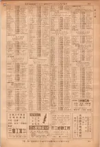 昭和36年7月1日現在大阪市職業別電話番号簿 0743ページのサムネイル
