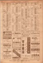 昭和36年7月1日現在大阪市職業別電話番号簿 0755ページのサムネイル