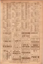 昭和36年7月1日現在大阪市職業別電話番号簿 0781ページのサムネイル