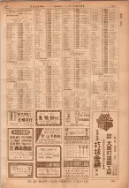 昭和36年7月1日現在大阪市職業別電話番号簿 0793ページのサムネイル
