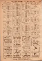 昭和36年7月1日現在大阪市職業別電話番号簿 0812ページのサムネイル