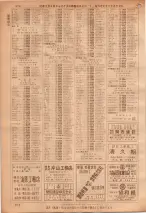 昭和36年7月1日現在大阪市職業別電話番号簿 0876ページのサムネイル