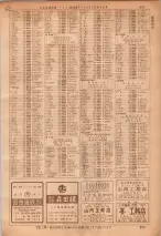 昭和36年7月1日現在大阪市職業別電話番号簿 0883ページのサムネイル