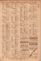 昭和36年7月1日現在大阪市職業別電話番号簿 0885ページのサムネイル