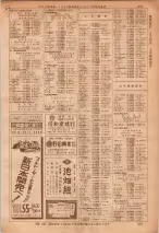 昭和36年7月1日現在大阪市職業別電話番号簿 0887ページのサムネイル