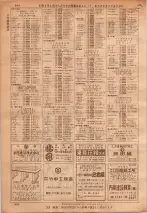昭和36年7月1日現在大阪市職業別電話番号簿 0894ページのサムネイル