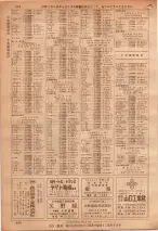 昭和36年7月1日現在大阪市職業別電話番号簿 0898ページのサムネイル