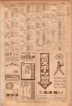 昭和36年7月1日現在大阪市職業別電話番号簿 0963ページのサムネイル