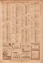 昭和36年7月1日現在大阪市職業別電話番号簿 0977ページのサムネイル