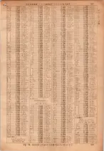 昭和36年7月1日現在大阪市職業別電話番号簿 0991ページのサムネイル