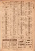 昭和36年7月1日現在大阪市職業別電話番号簿 0995ページのサムネイル