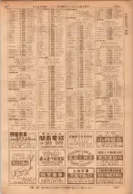 昭和36年7月1日現在大阪市職業別電話番号簿 1001ページのサムネイル
