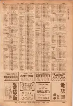昭和36年7月1日現在大阪市職業別電話番号簿 1003ページのサムネイル