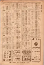 昭和36年7月1日現在大阪市職業別電話番号簿 1009ページのサムネイル