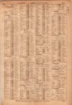 昭和36年7月1日現在大阪市職業別電話番号簿 1013ページのサムネイル