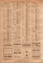昭和36年7月1日現在大阪市職業別電話番号簿 1016ページのサムネイル