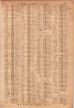 昭和36年7月1日現在大阪市職業別電話番号簿 1021ページのサムネイル