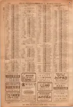 昭和36年7月1日現在大阪市職業別電話番号簿 1026ページのサムネイル