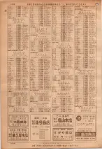 昭和36年7月1日現在大阪市職業別電話番号簿 1040ページのサムネイル