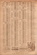 昭和36年7月1日現在大阪市職業別電話番号簿 1044ページのサムネイル