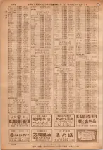昭和36年7月1日現在大阪市職業別電話番号簿 1046ページのサムネイル